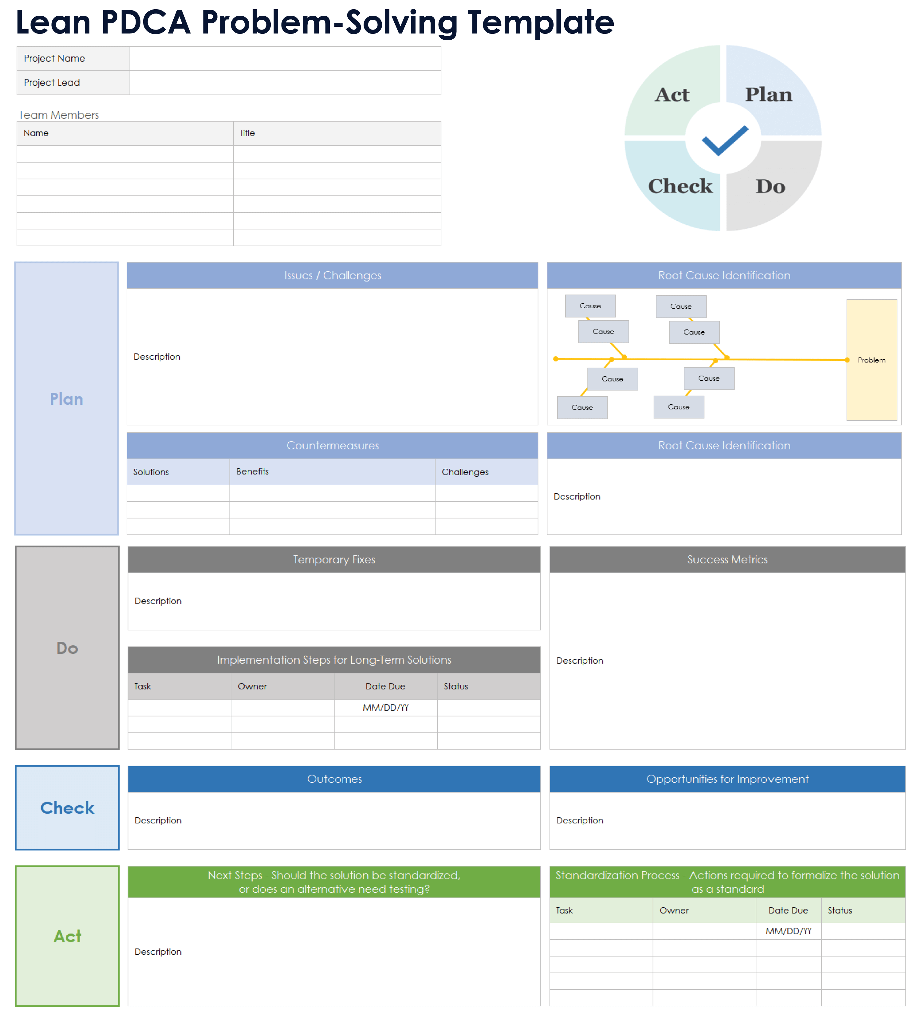 Modelo de PDCA Lean de resolução de problemas