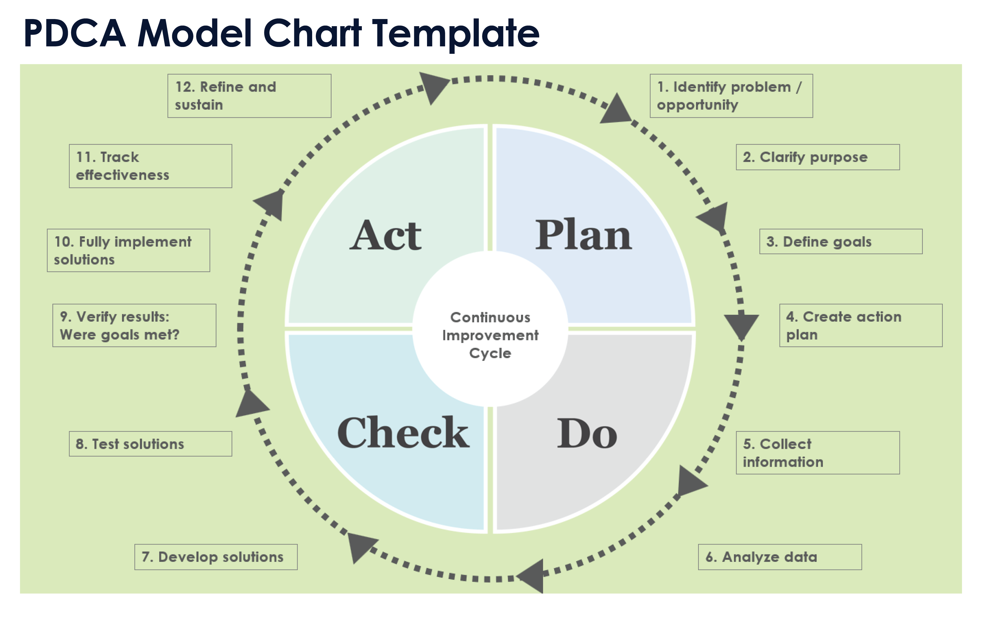 Modelo de gráfico PDCA