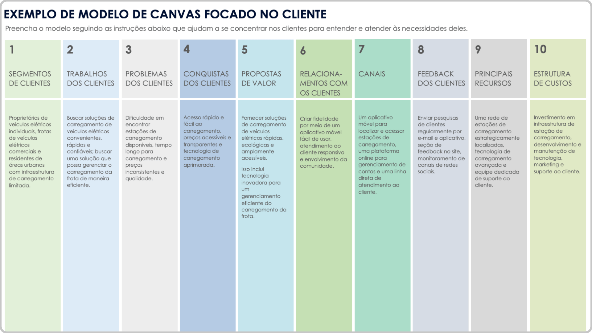 Modelo de Canvas Focado no Cliente