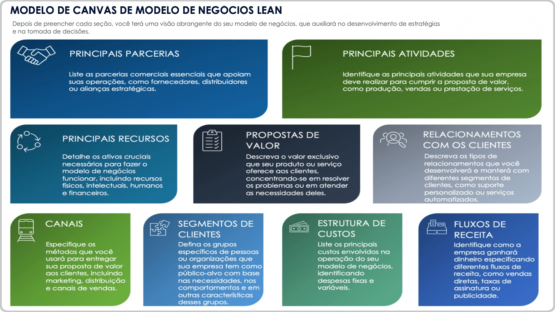 Modelo de tela de modelo de negócio enxuto