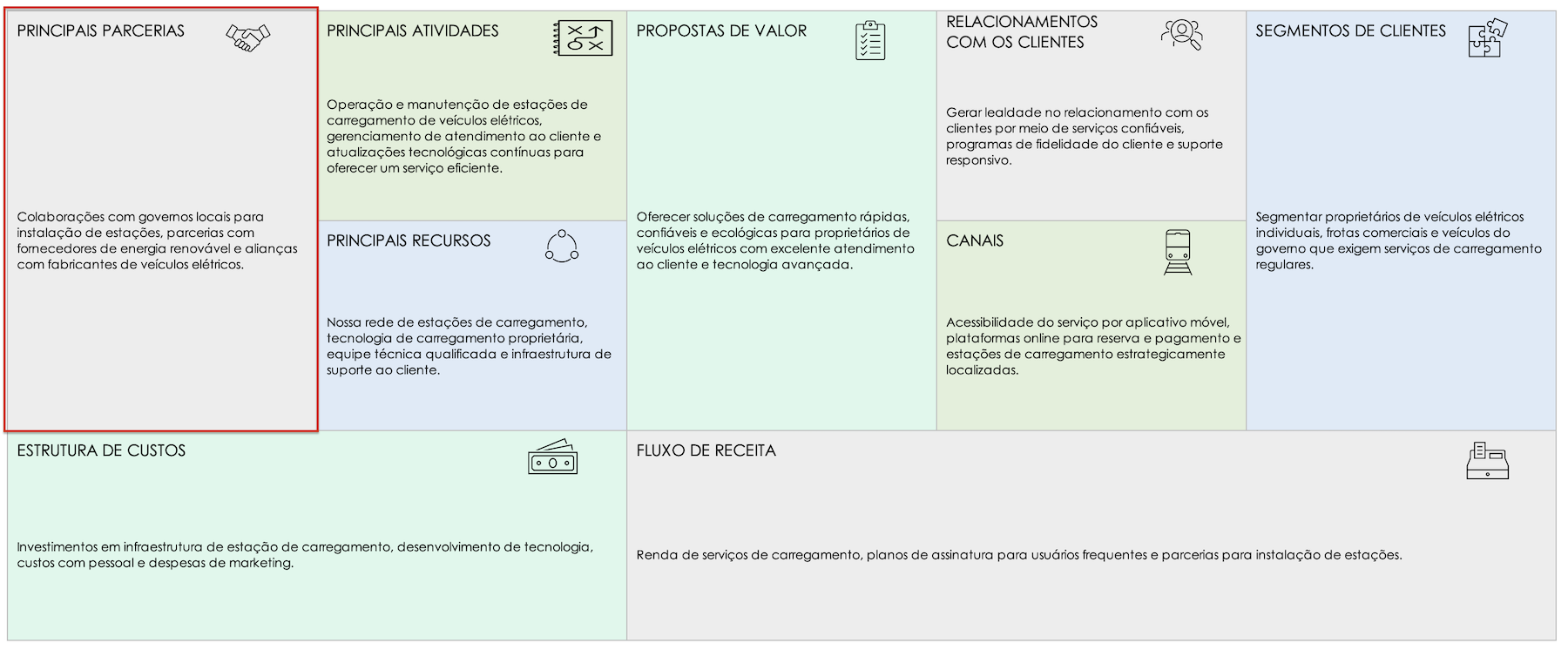 Modelo de Canvas de Modelo de Negócios Simples Personalizar