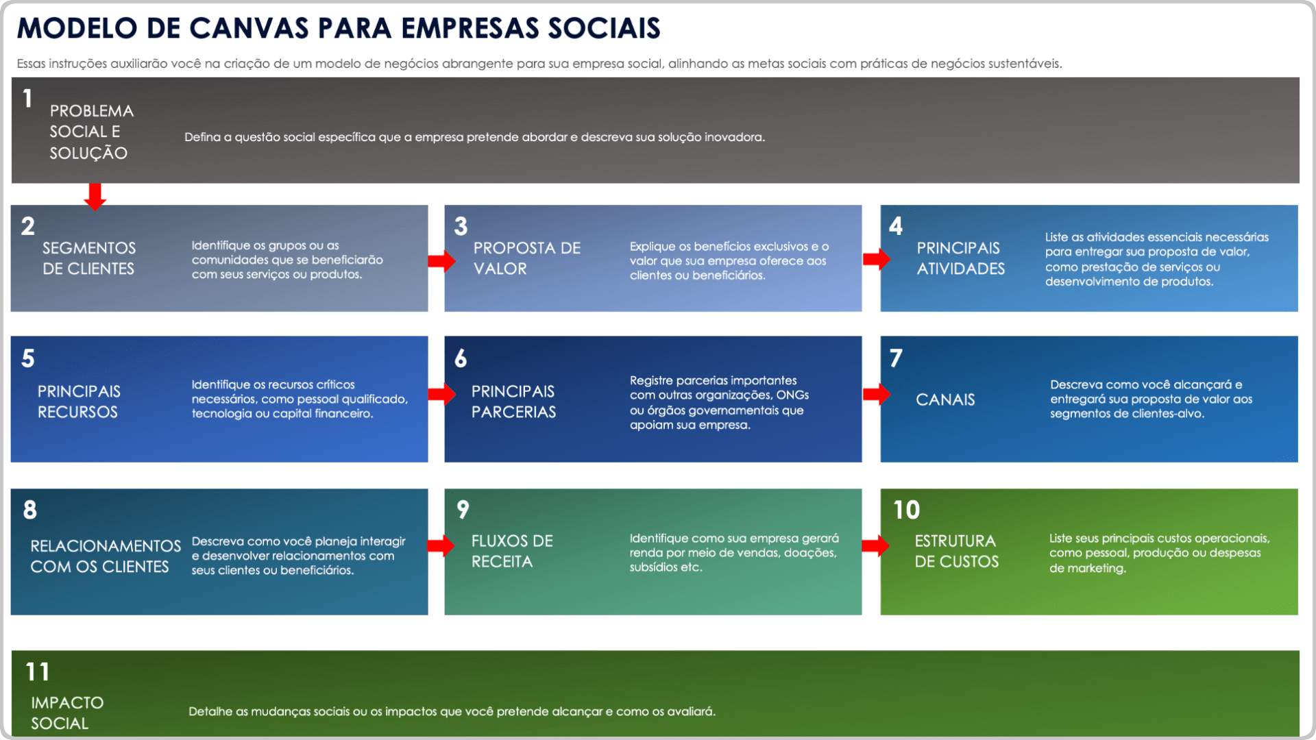 Modelo de Canvas de Modelo de Negócios Empresariais Sociais