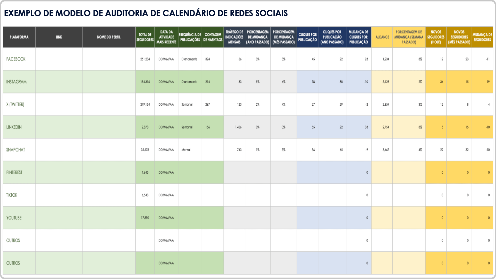 Auditoria de calendário de mídia social