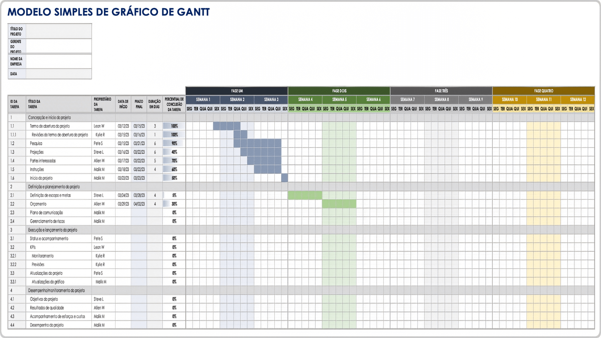 Excel do projeto do gráfico de Gantt