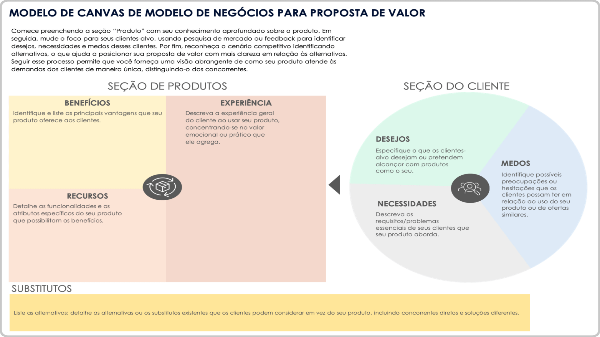 Modelo de Canvas de Modelo de Negócios de Proposta de Valor