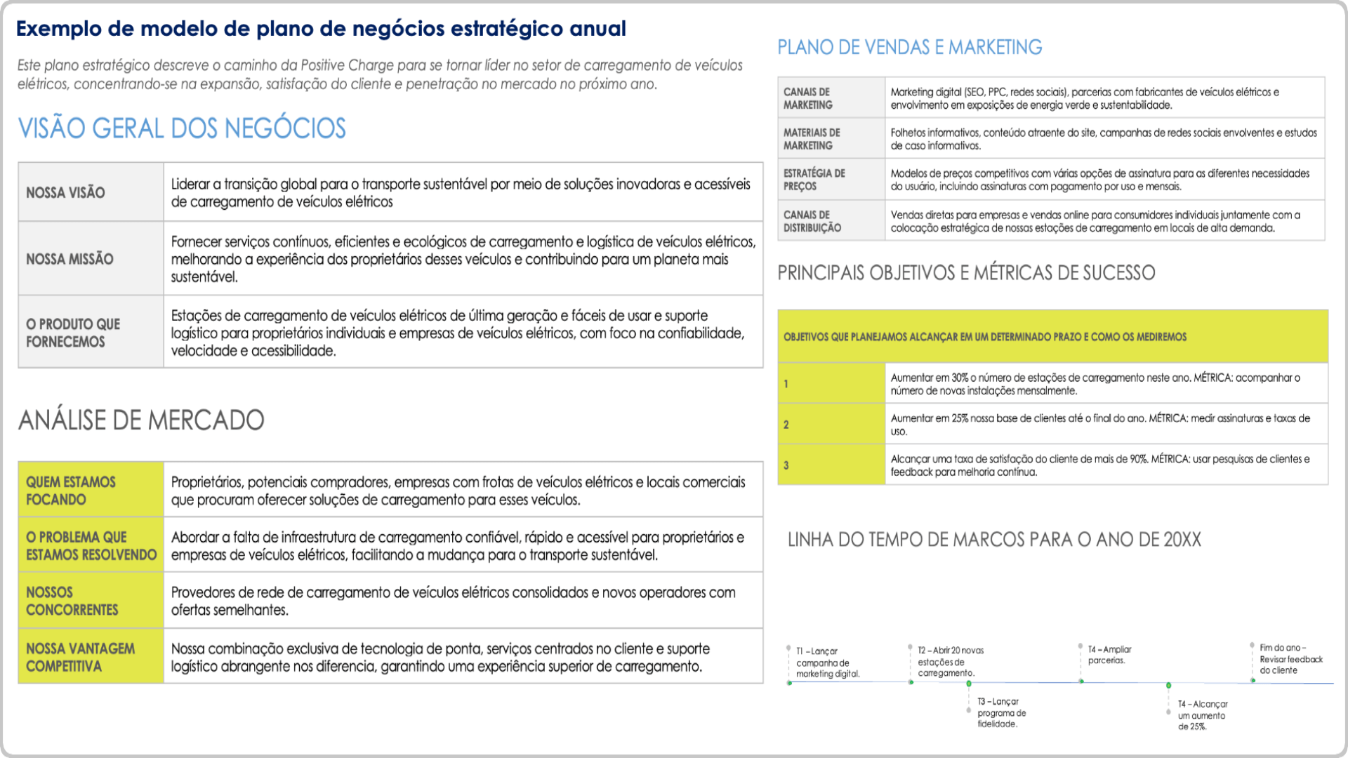  exemplo de modelo de plano estratégico de negócios anual