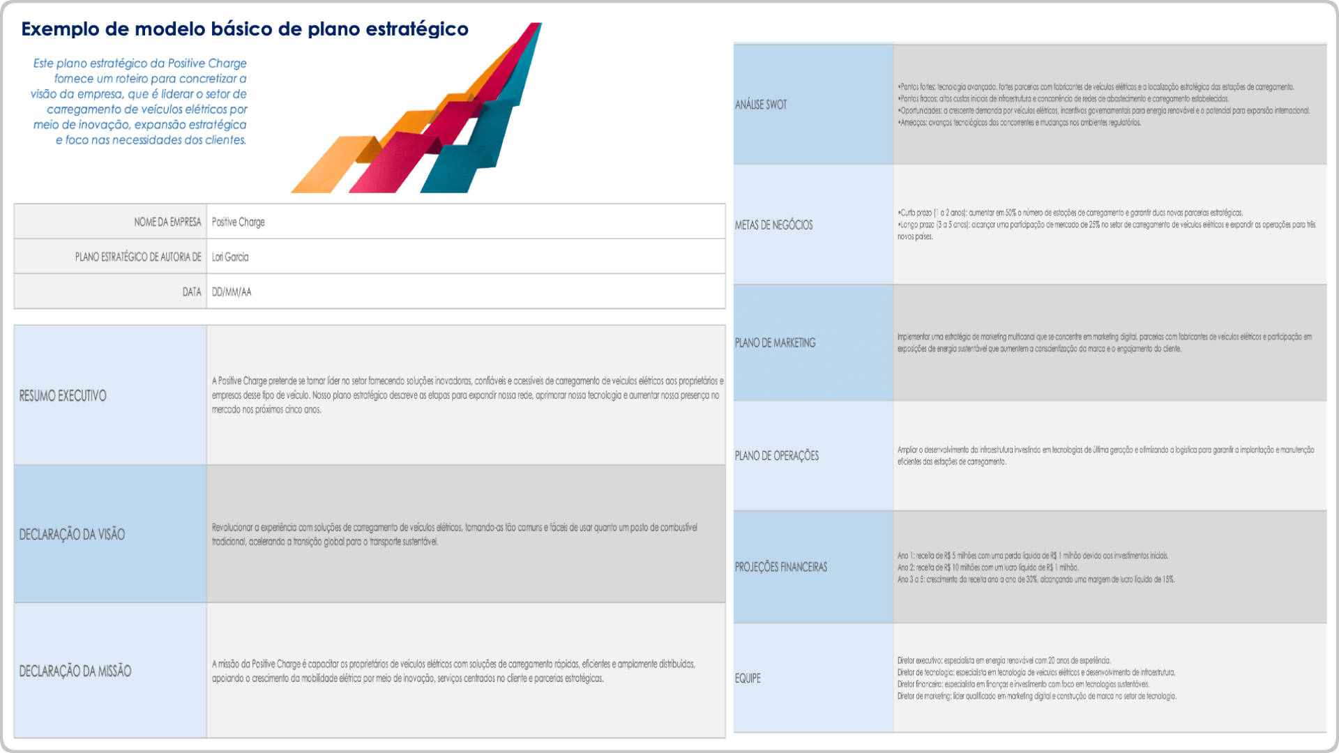  exemplo de modelo de plano estratégico básico