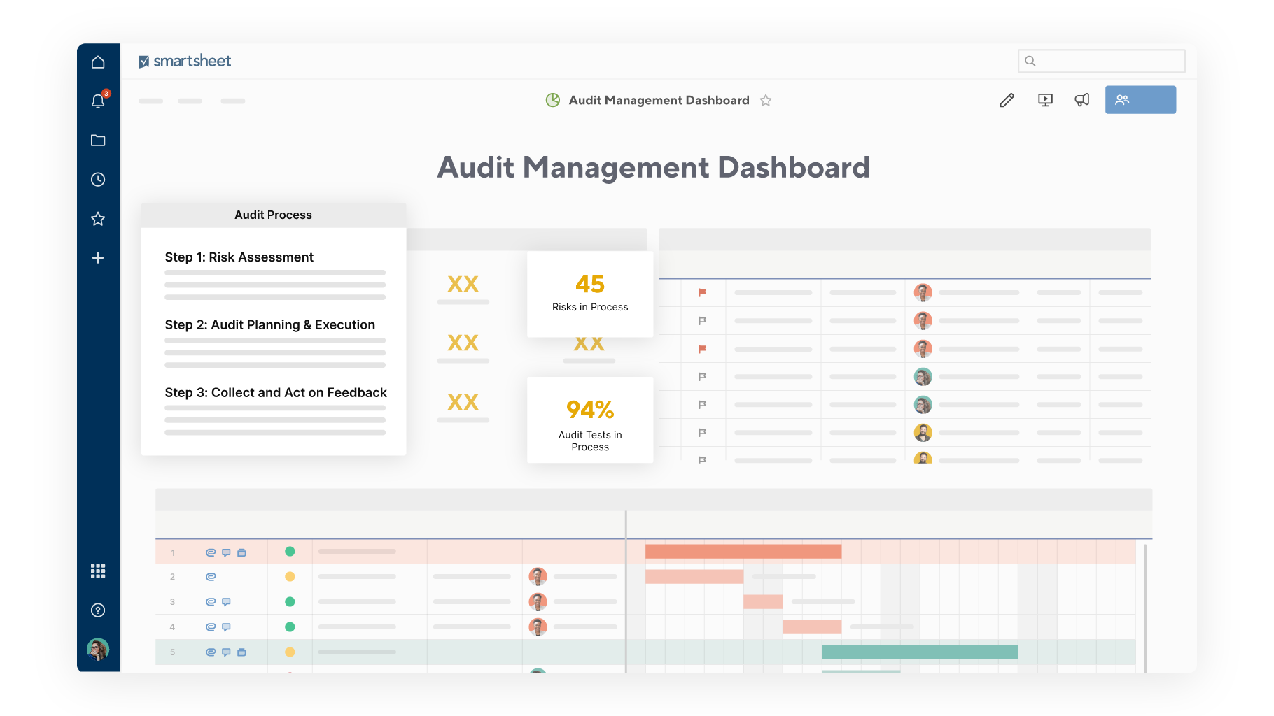 Financial services solution, audit dashboard