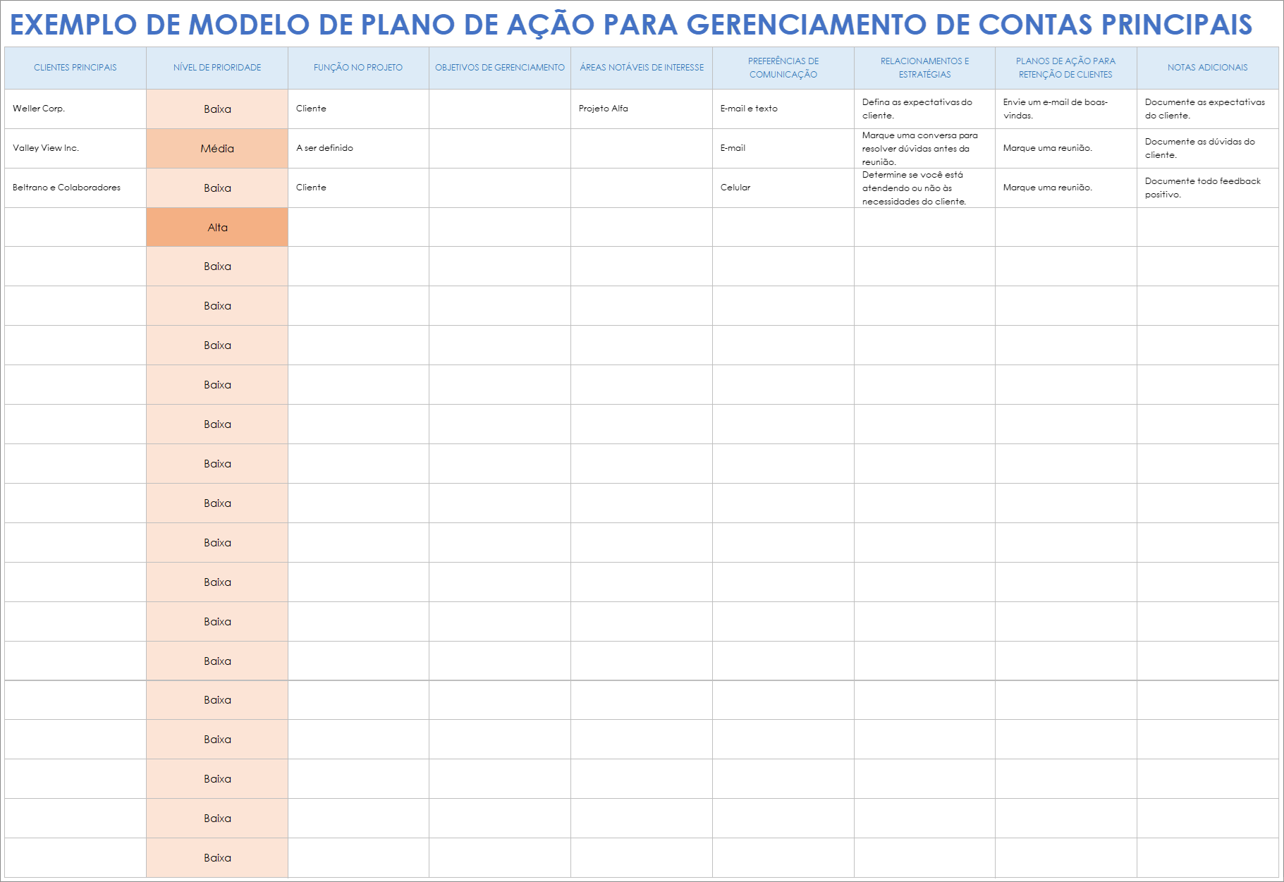  Exemplo de modelo de plano de ação de gerenciamento de contas-chave