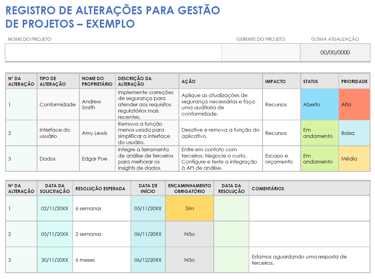  Exemplo de modelo de registro de alterações de gerenciamento de projeto