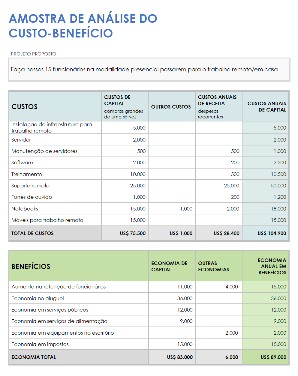  Exemplo de modelo de análise de custo benefício para Microsoft Word