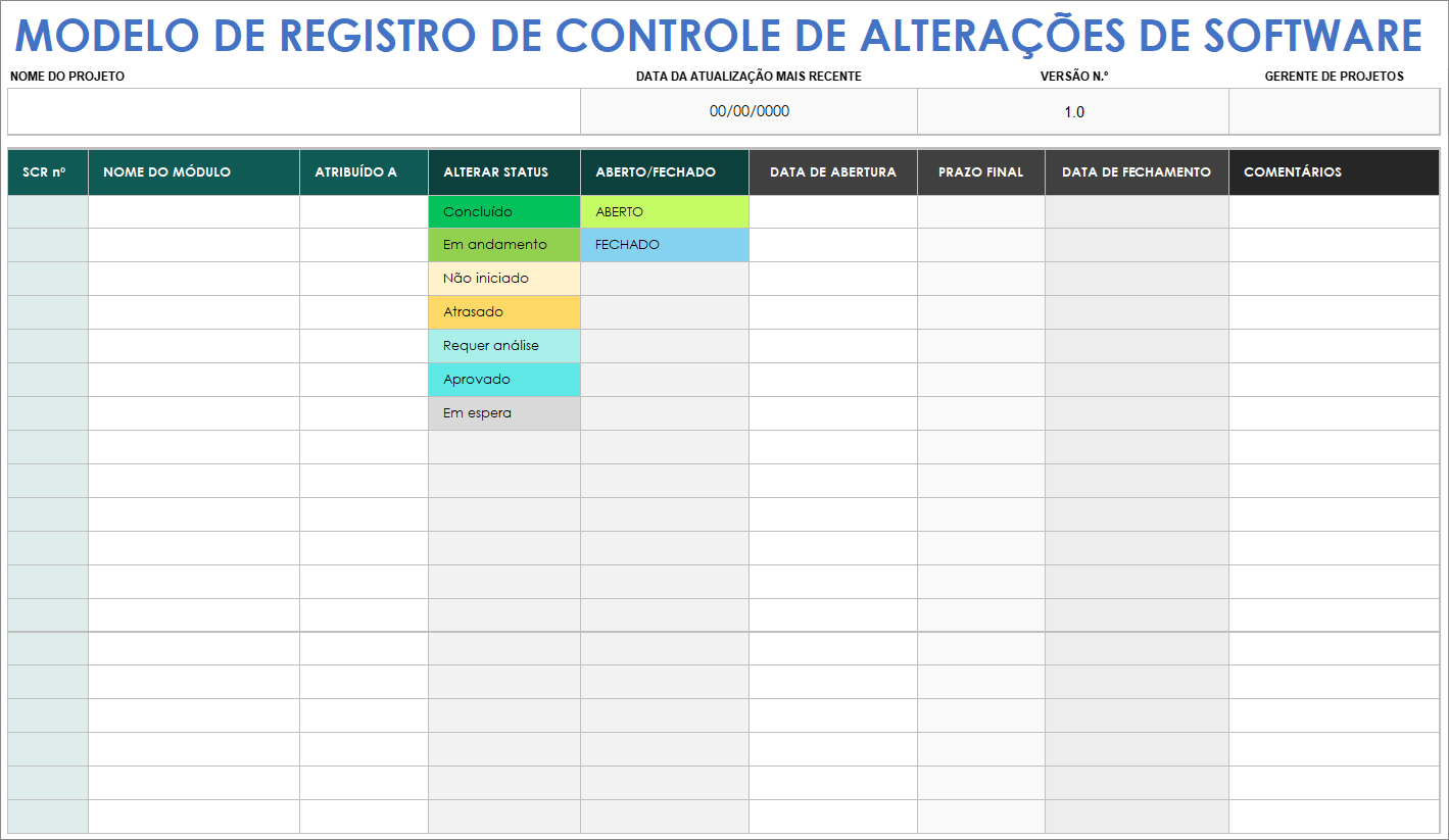  Modelo de registro de controle de alteração de software