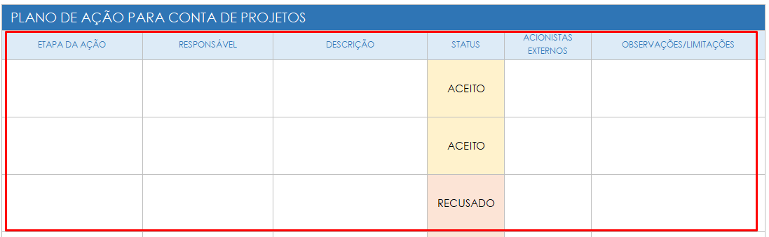  plano de conta projeto plano de ação da conta