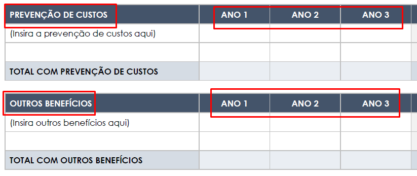  análise de custo benefício prevenção de custos