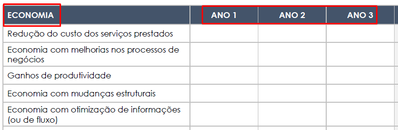  análise de custo benefício economia de custos