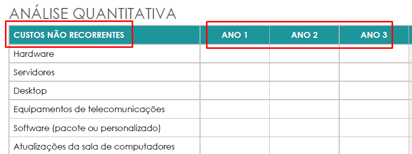  análise custo benefício análise quantitativa custos não recorrentes