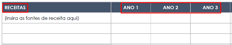  receitas de análise de custo benefício