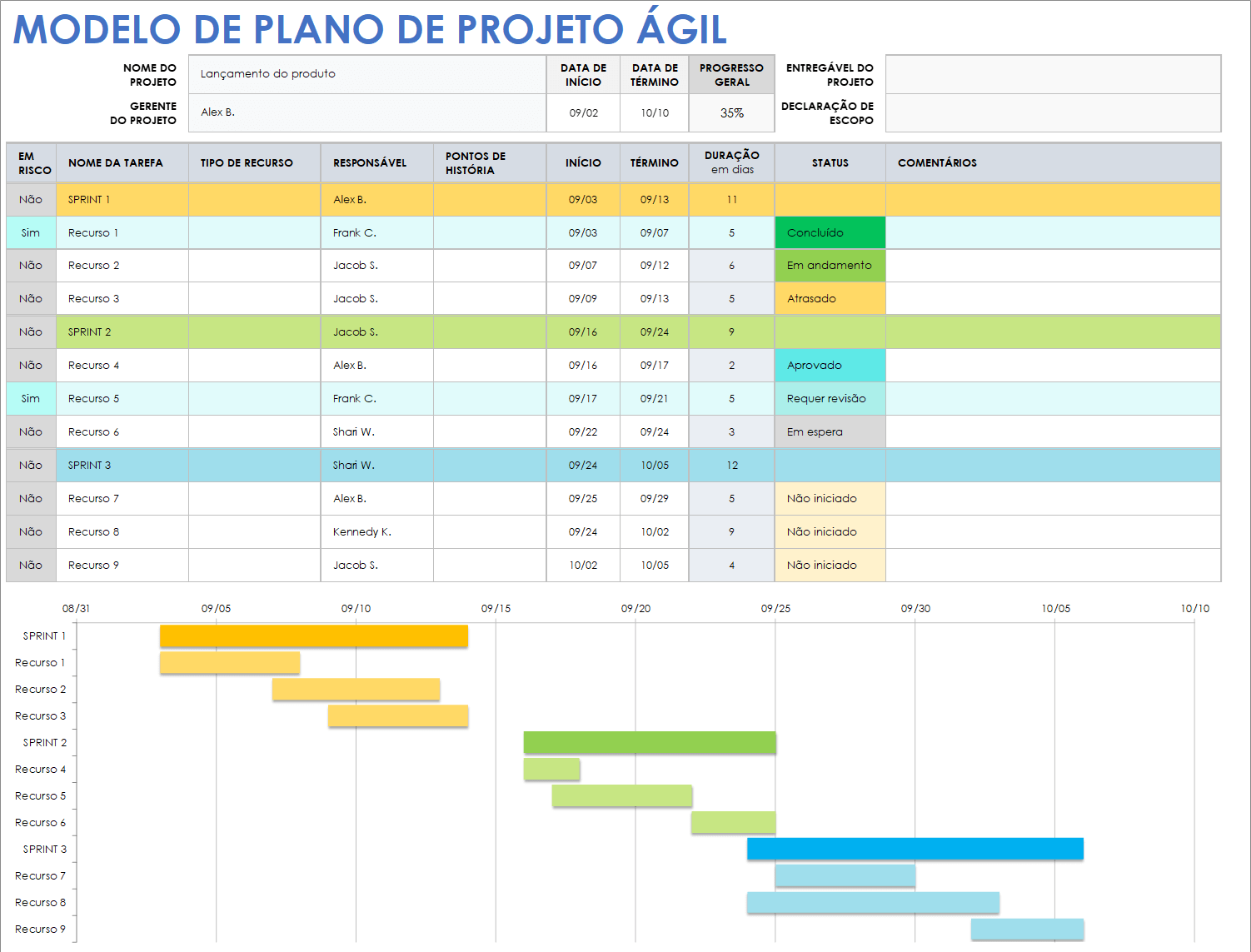  Modelo de plano de projeto ágil