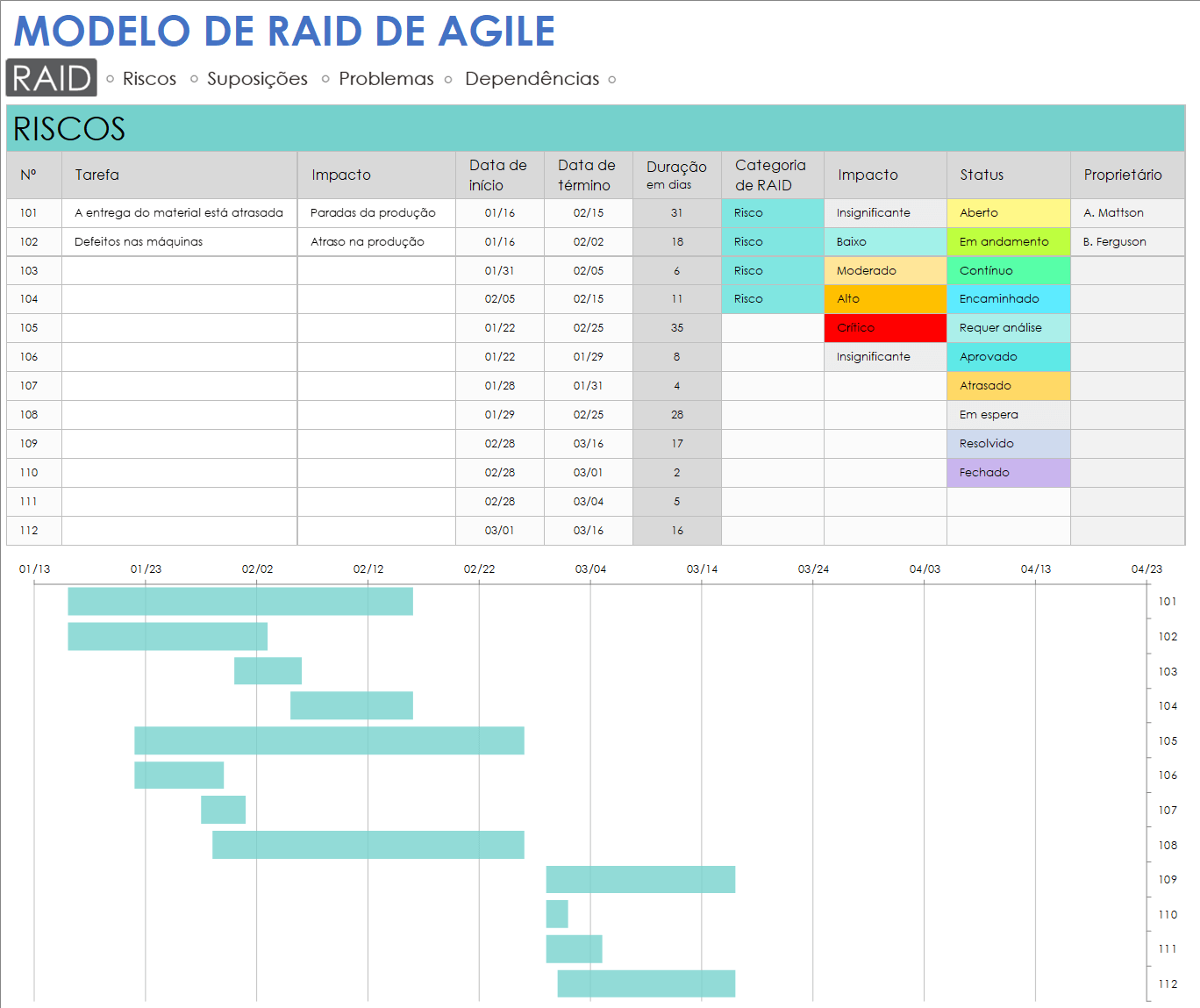  Modelo Ágil-RAID