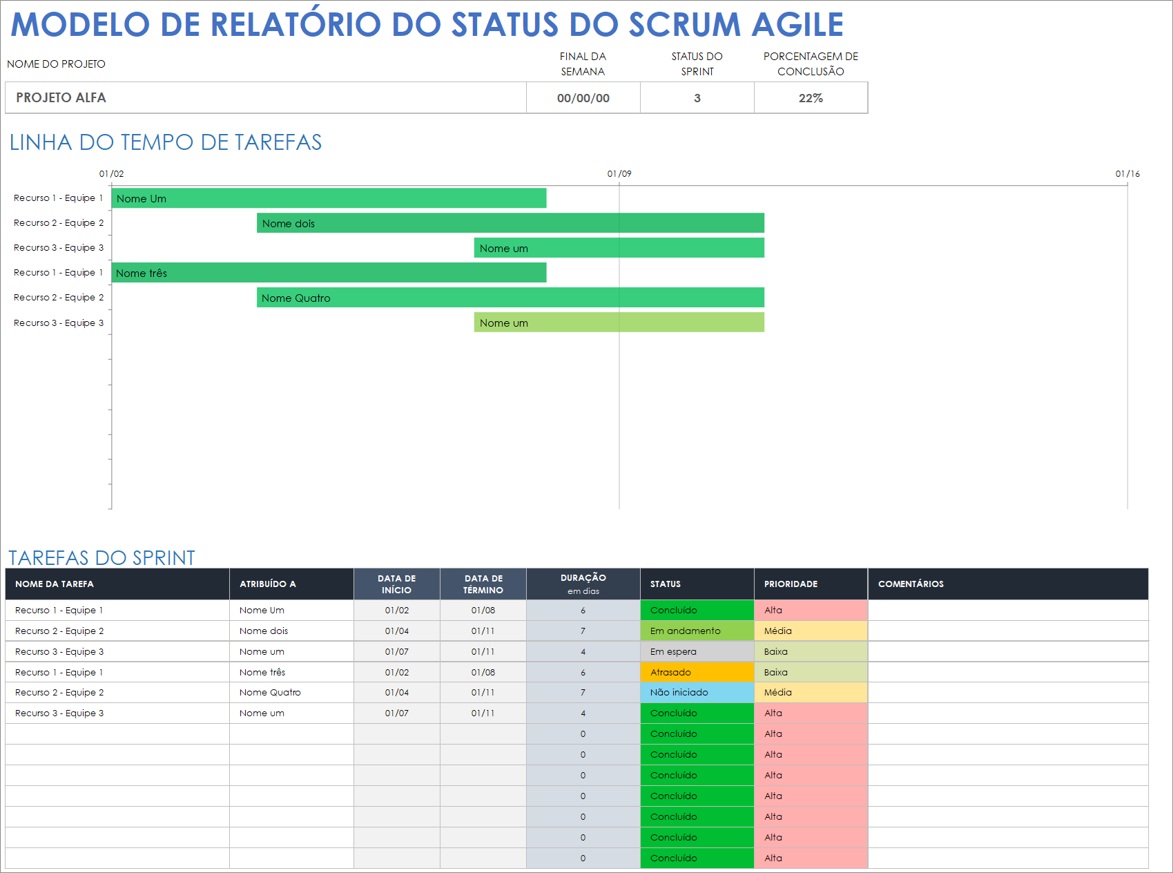  Modelo ágil de relatório de status do Scrum