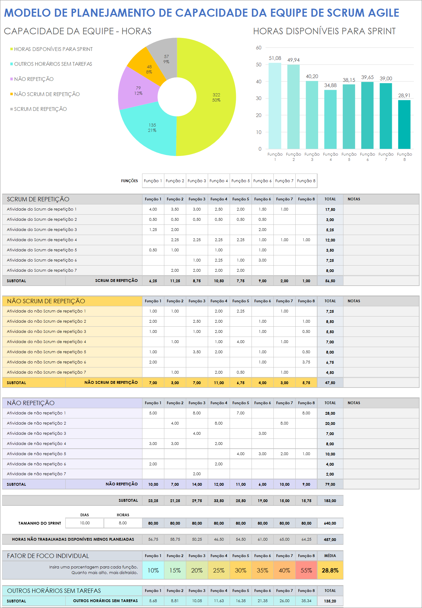  Modelo Ágil de Planejamento de Capacidade de Equipe Scrum