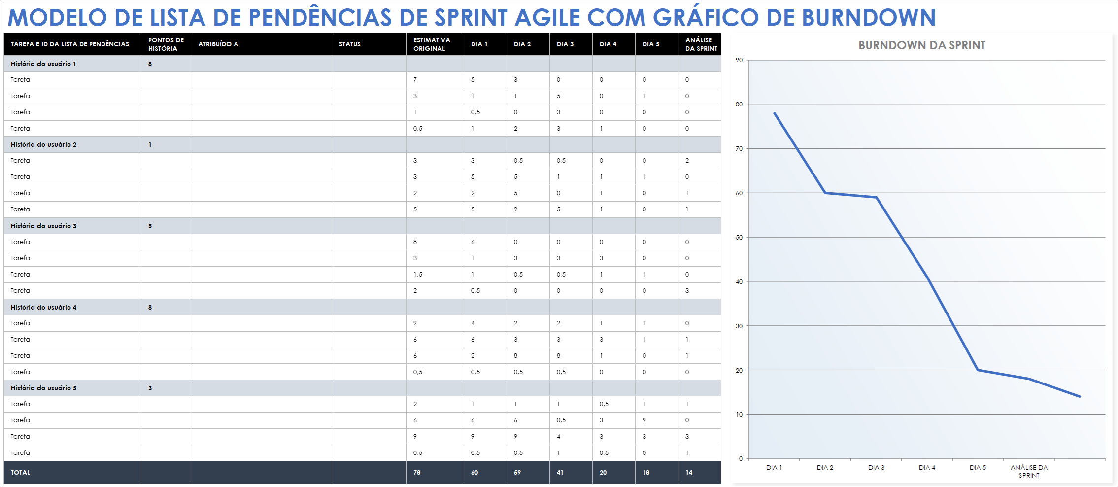  Modelo de gráfico de Burndown do Agile Sprint Backlog