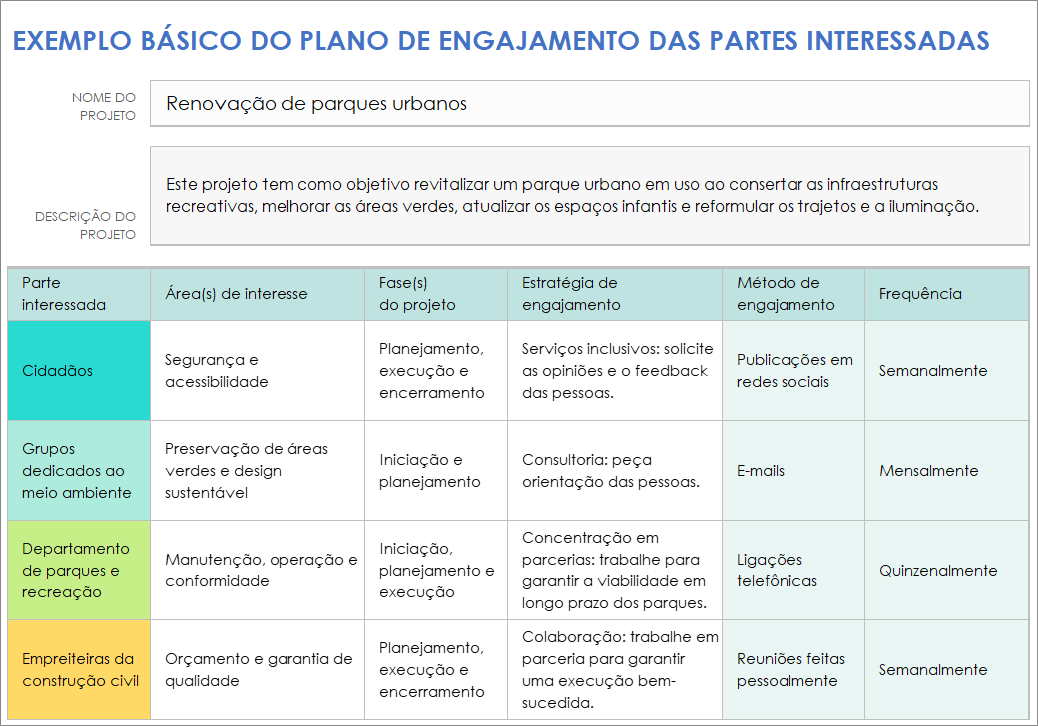  Exemplo de modelo de plano de envolvimento básico das partes interessadas