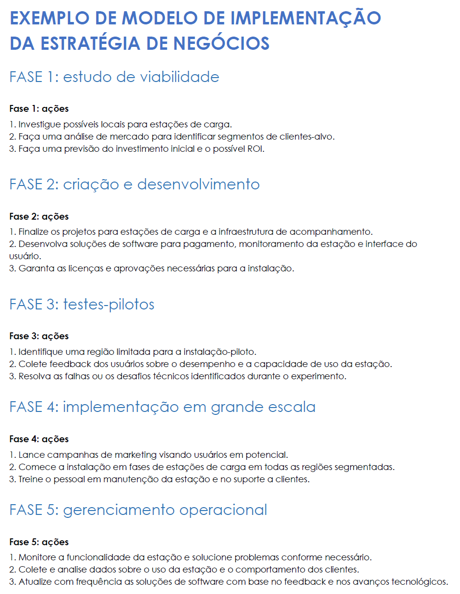  Exemplo de plano de implementação de estratégia de negócios