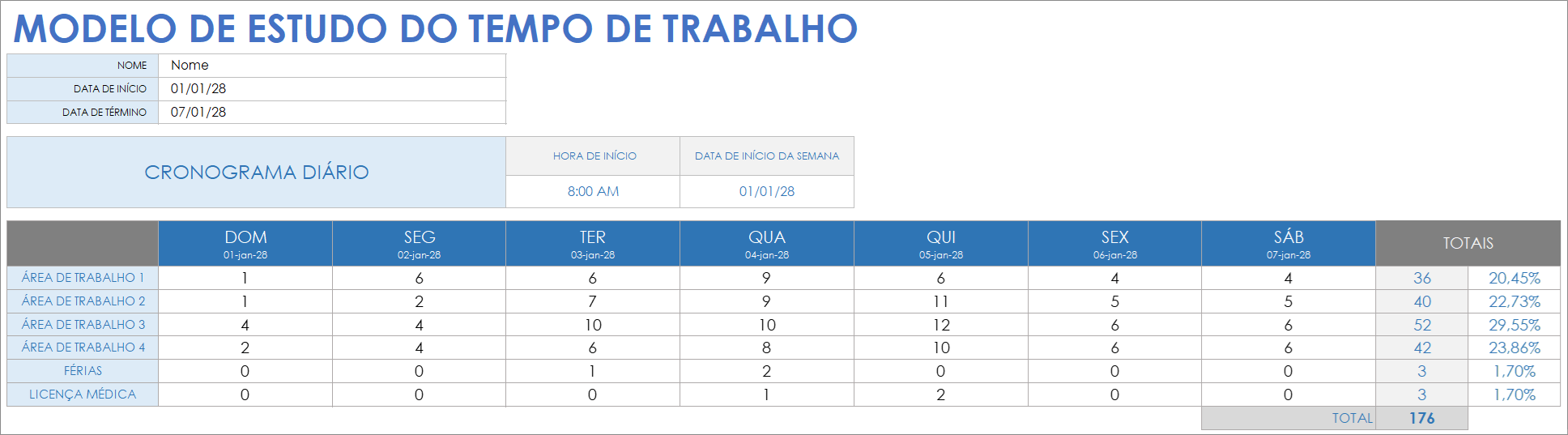  Modelo de estudo de tempo de negócios