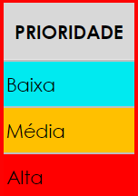  Criar lista de verificação do projeto nas prioridades do Planilhas Google