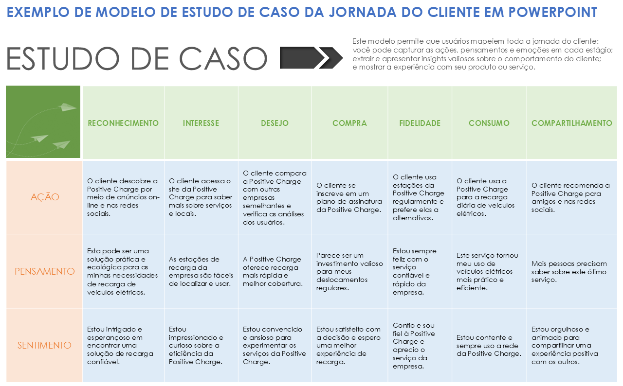  Modelo de estudo de caso de jornada do cliente para exemplo de Powerpoint