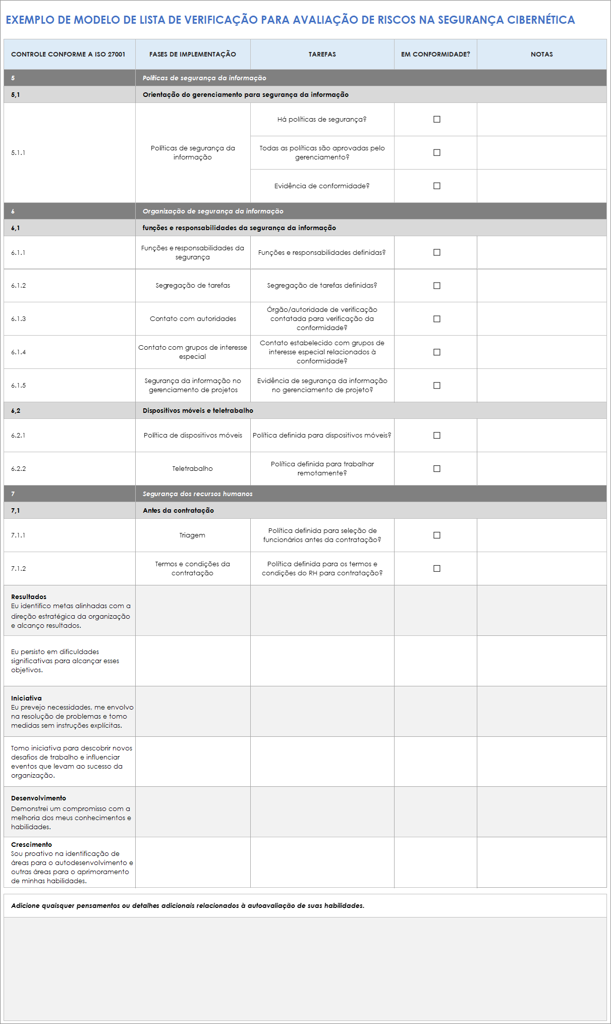 Modelo de lista de verificação de avaliação de risco de segurança cibernética