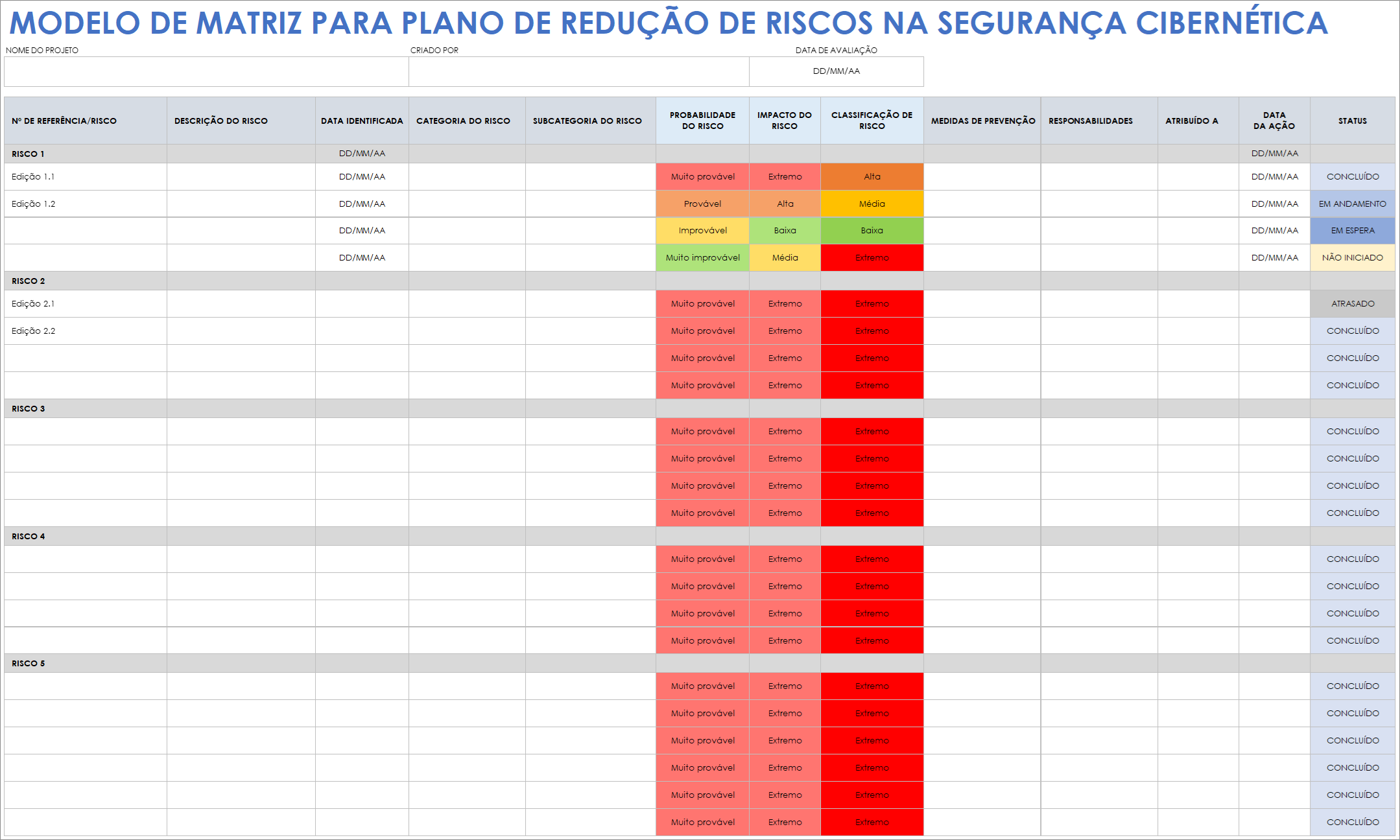 Modelo de Matriz de Plano de Mitigação de Riscos de Segurança Cibernética