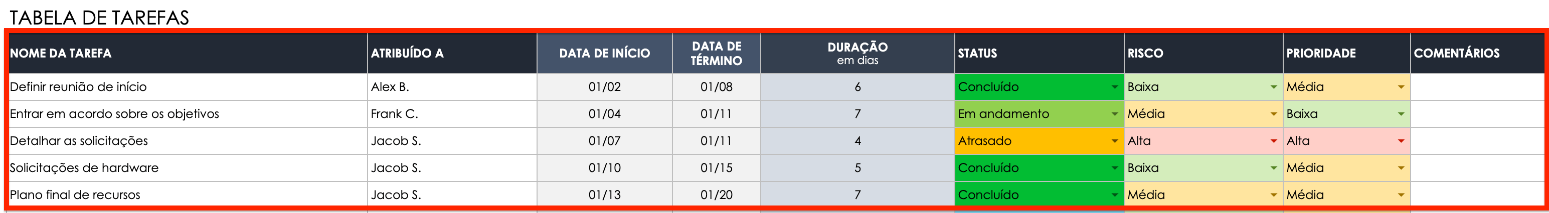  Tabela de tarefas do painel