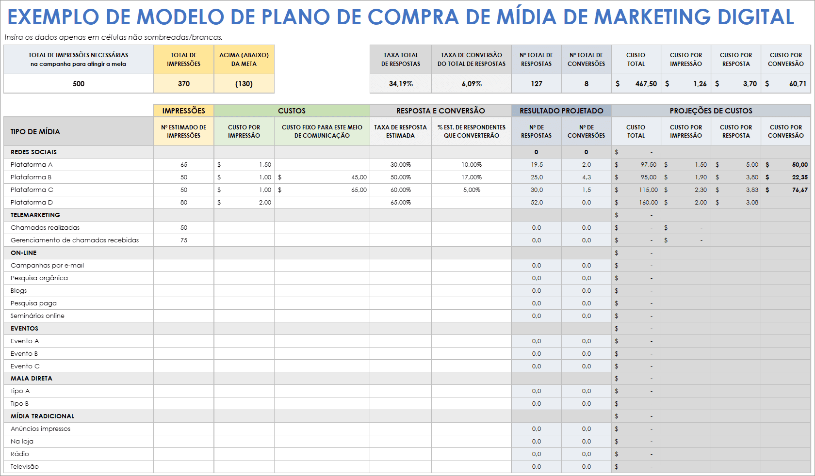  Modelo de exemplo de plano de compra de mídia de marketing digital