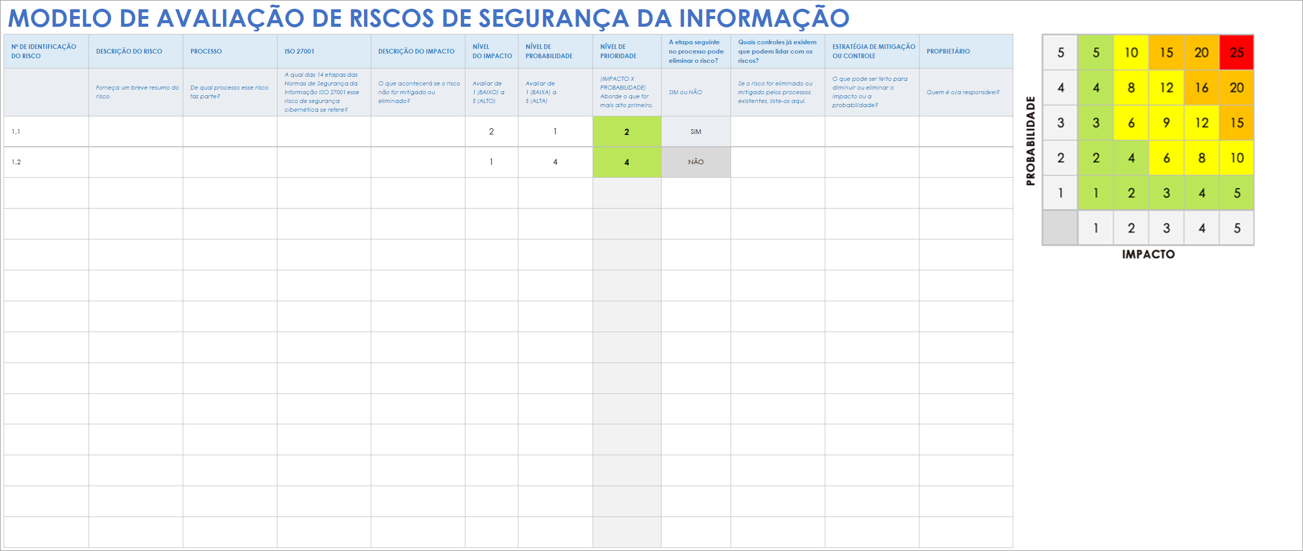 Modelo de avaliação de risco de segurança da informação