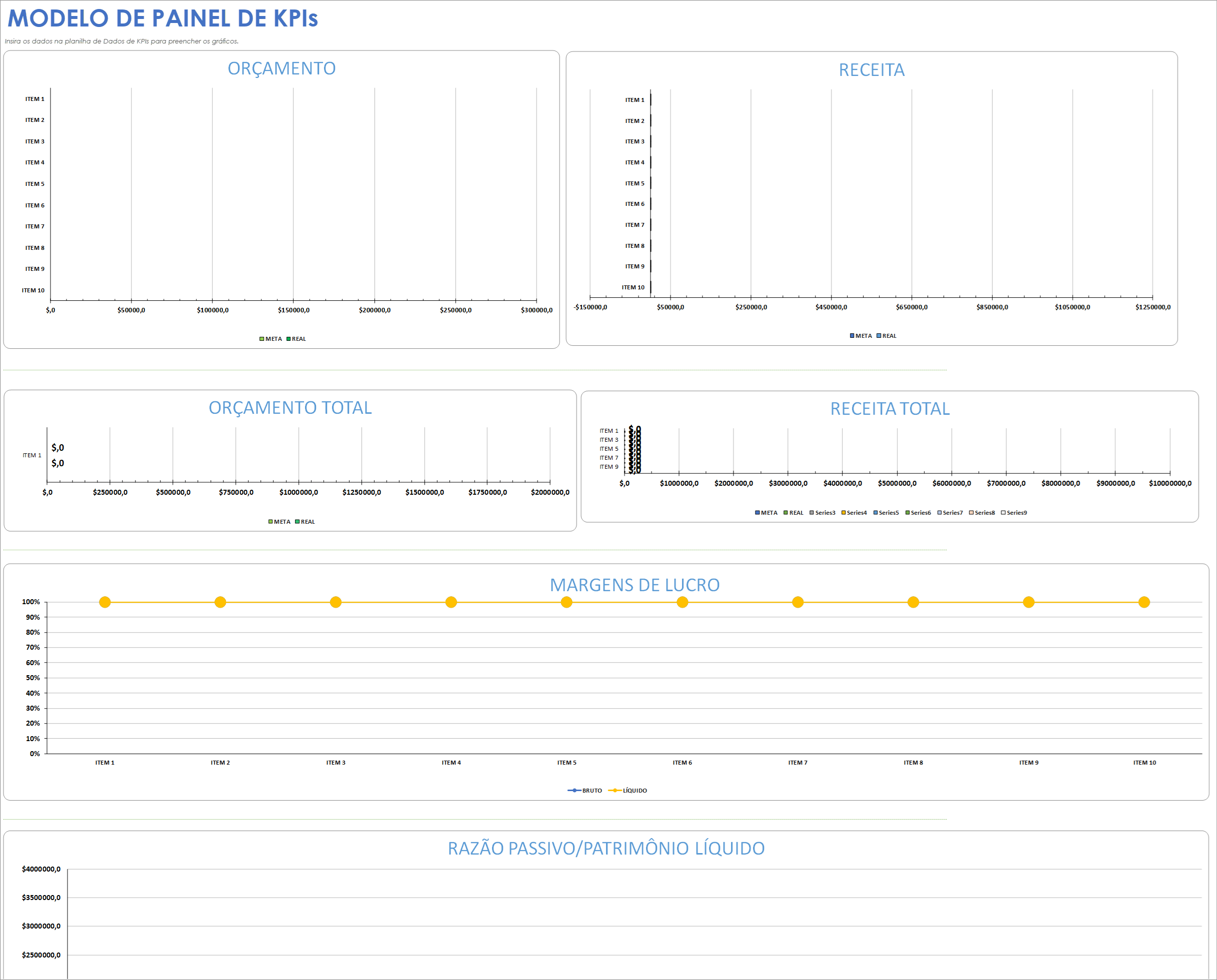  Modelo de painel de KPI do Planilhas Google