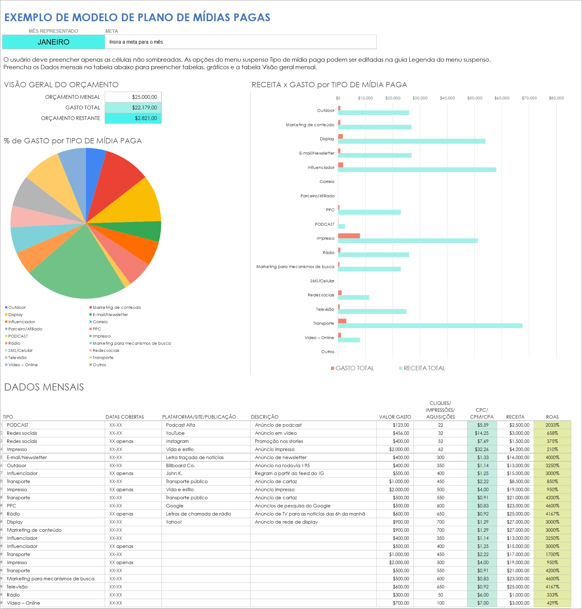  Modelo de exemplo de plano de mídia paga