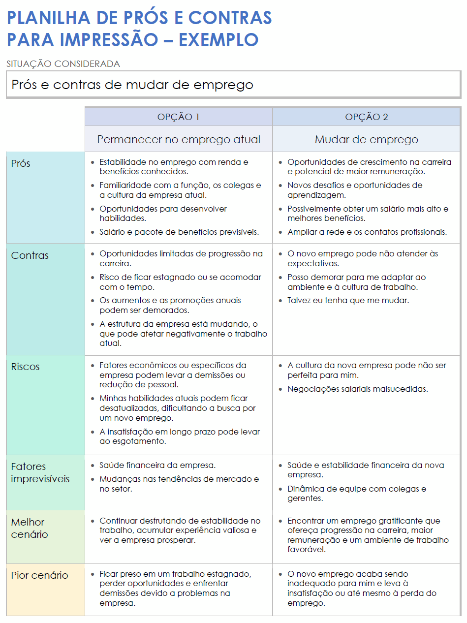  Exemplo de modelo de planilha de prós e contras para impressão