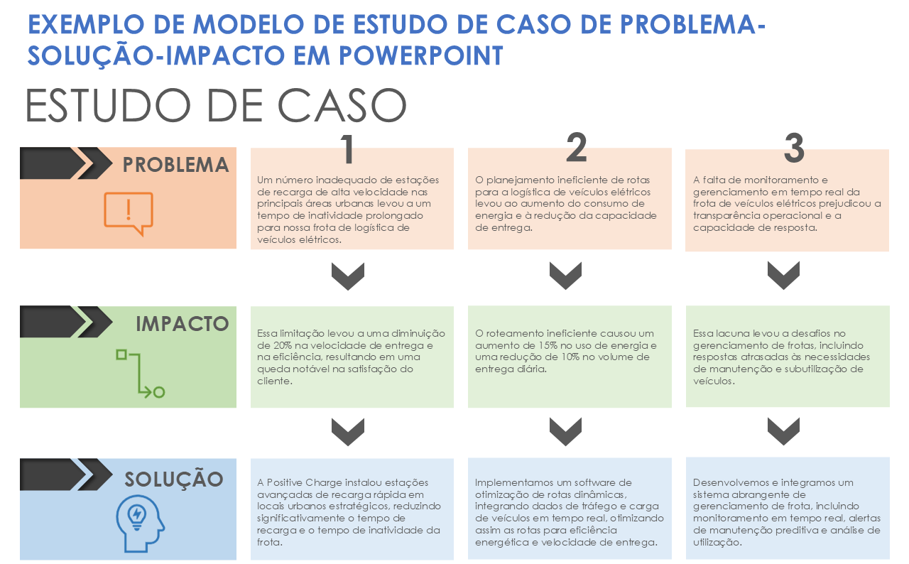  Modelo de estudo de caso de impacto de solução de problema para exemplo de PowerPoint