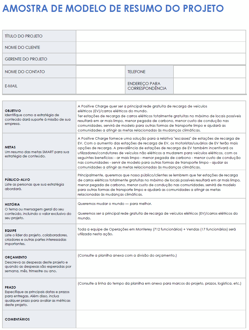  Modelo de exemplo breve de projeto