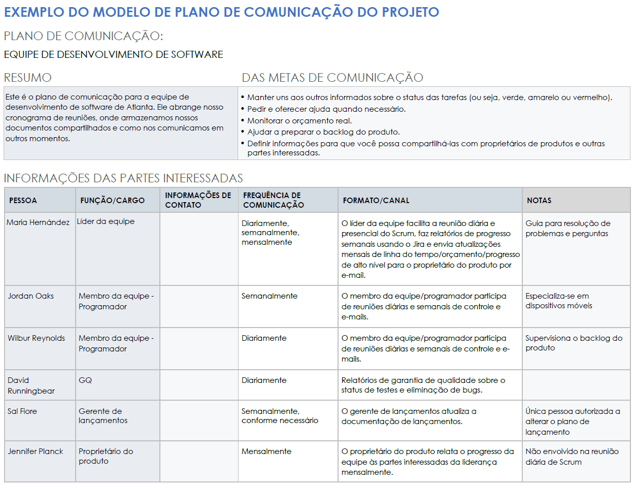  Modelo de exemplo de plano de comunicação de projeto