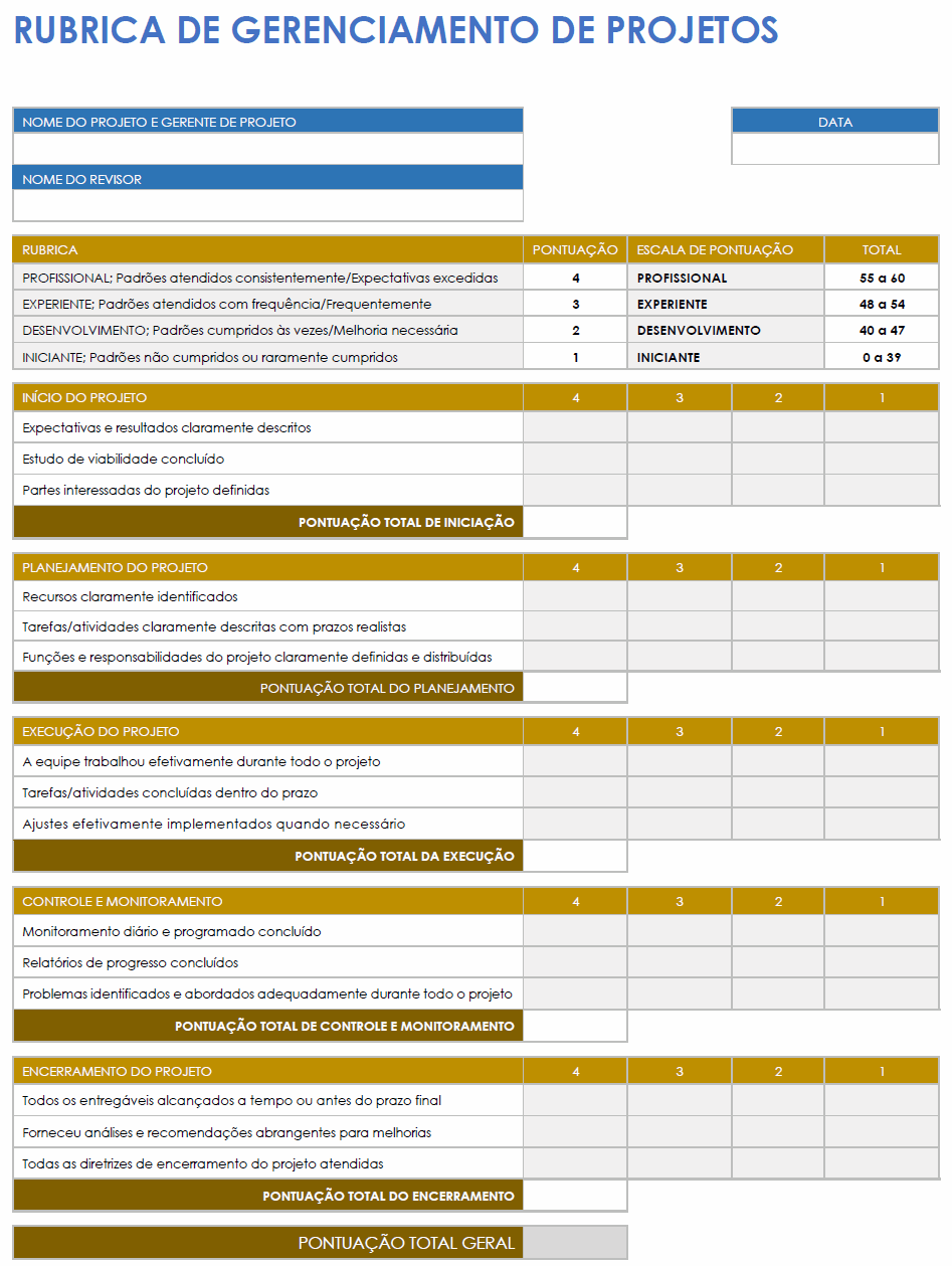  Modelo de rubrica de gerenciamento de projetos