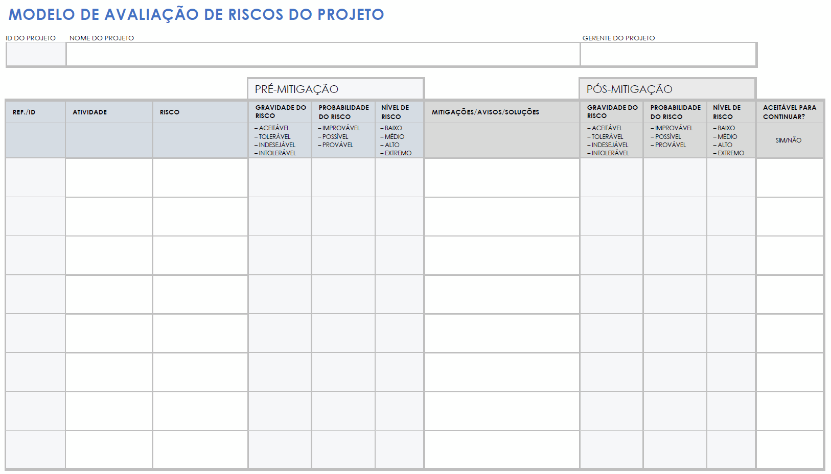  Modelo de avaliação de risco de projeto