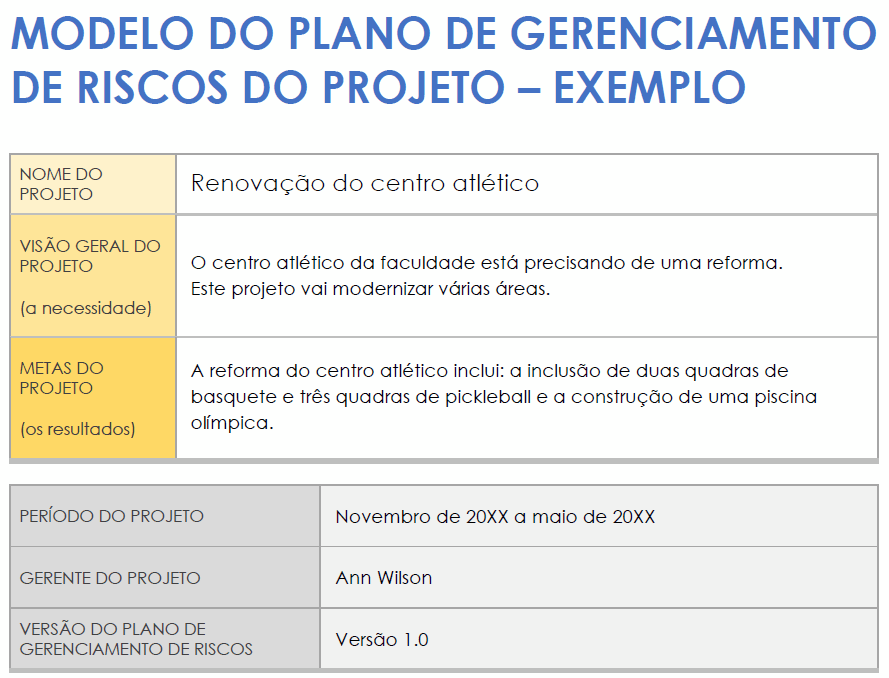  Modelo de exemplo de plano de gerenciamento de risco de projeto