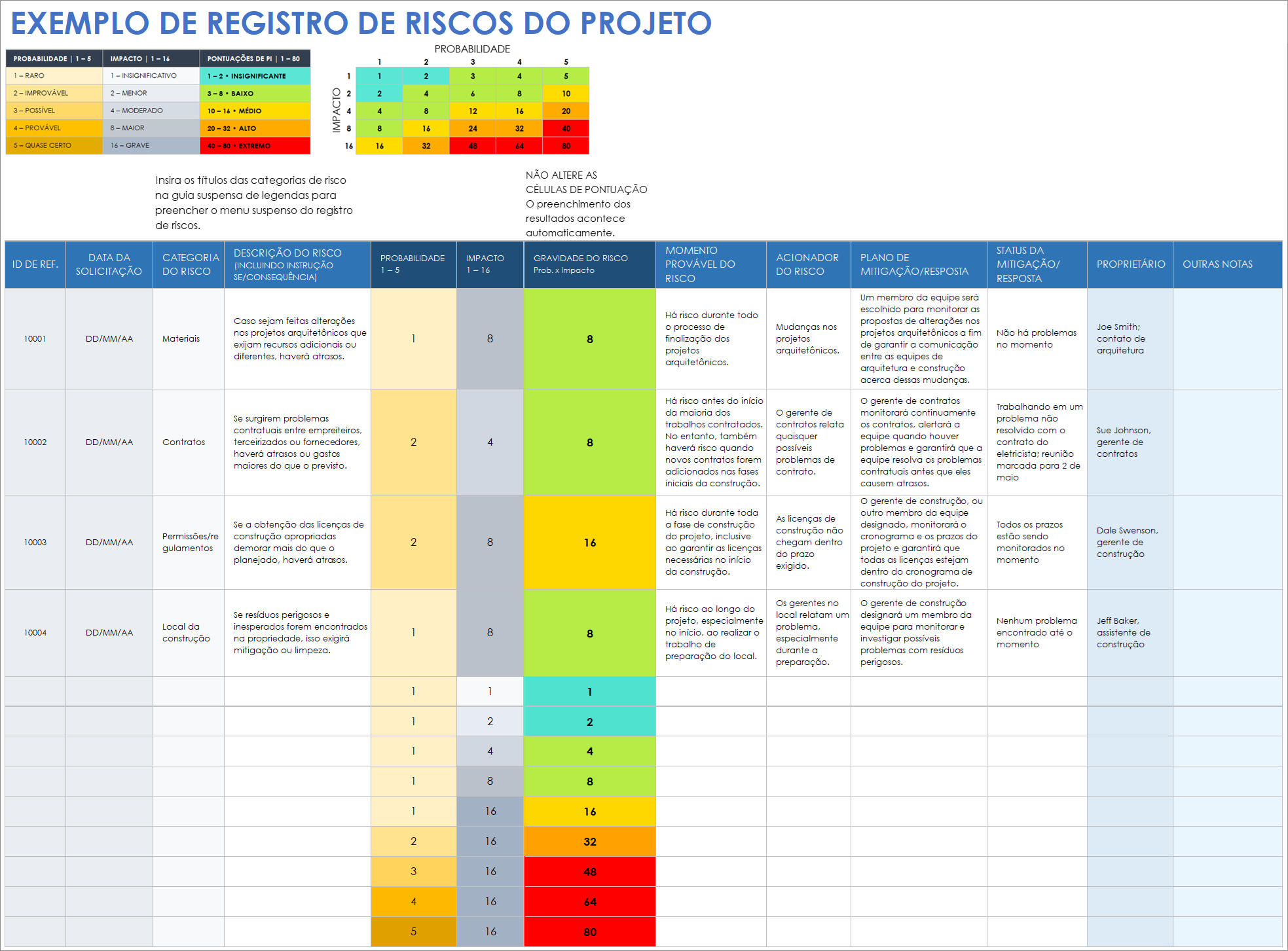  Modelo de Exemplo de Registro de Risco de Projeto