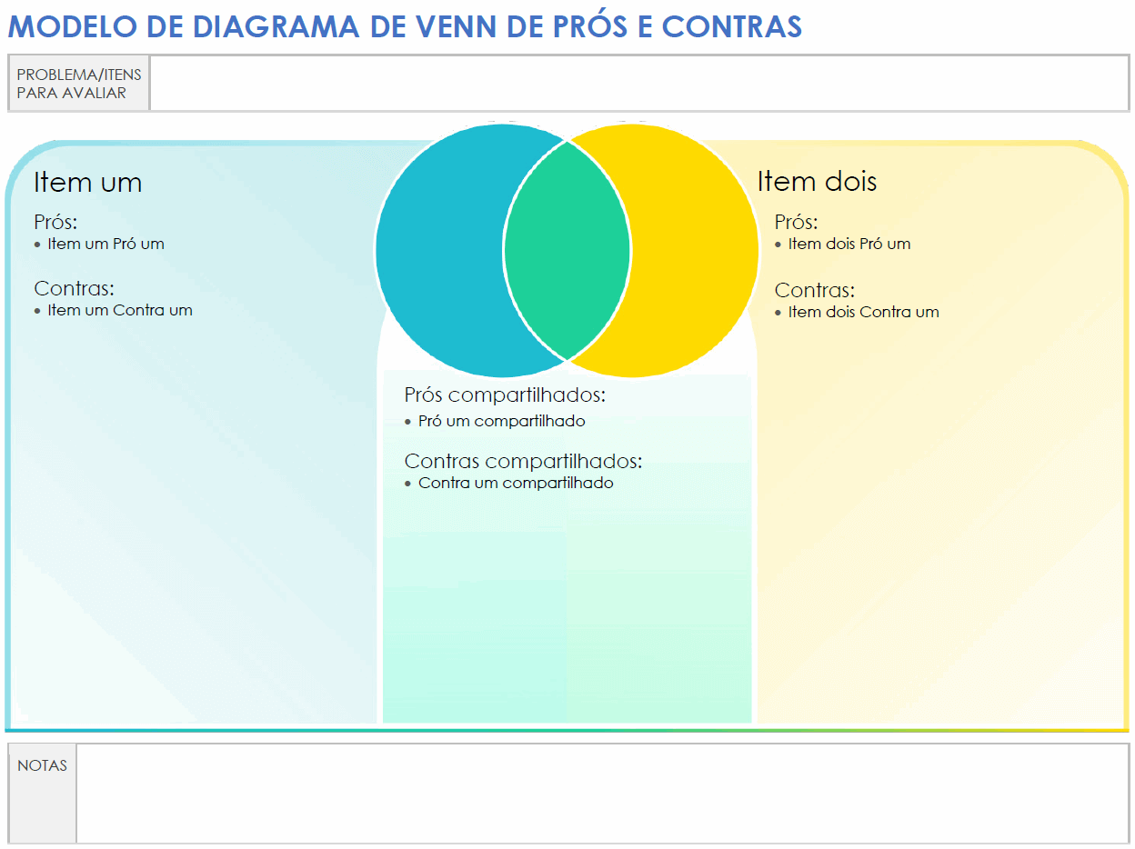  Prós e contras-modelo de diagrama de Venn