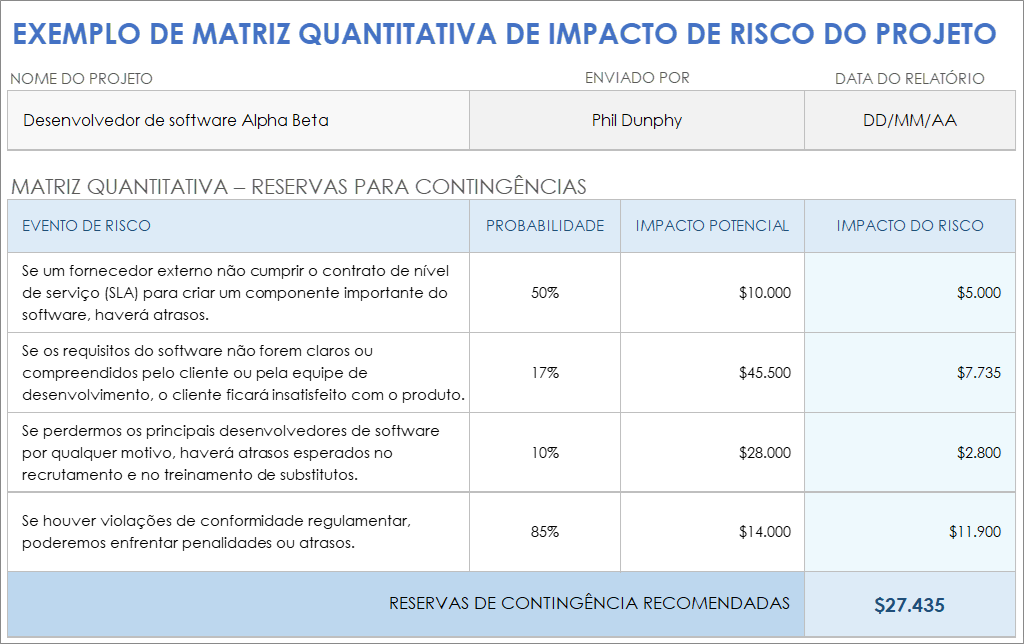  Modelo de exemplo de matriz de impacto de risco de projeto quantitativo