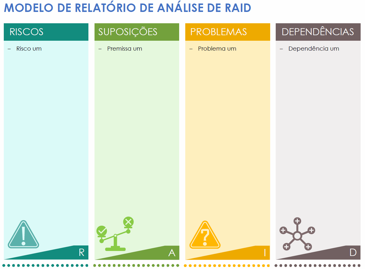  Modelo de relatório de análise RAID