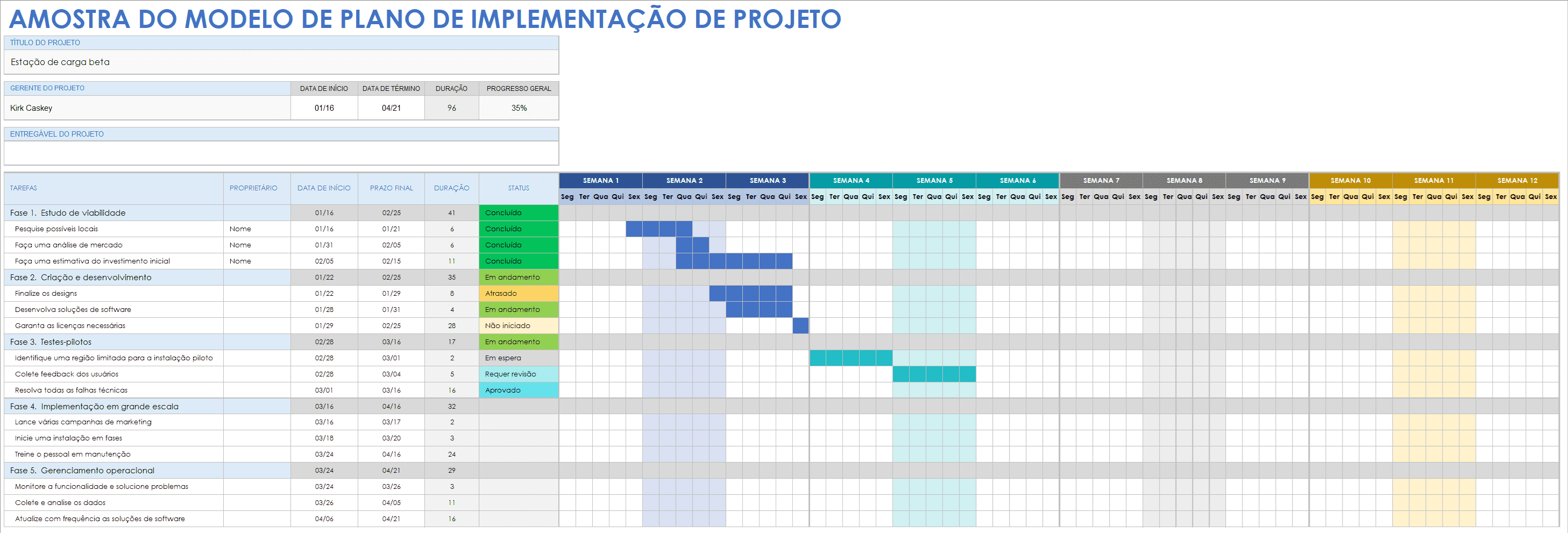  Exemplo de modelo de plano de implementação de projeto